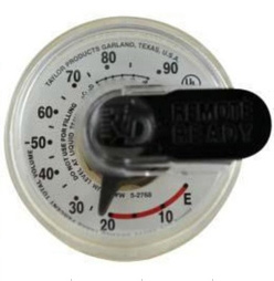 Readable Gauge